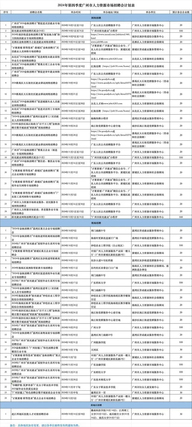 2024年第四季度廣州市人力資源市場招聘會(huì)計(jì)劃表